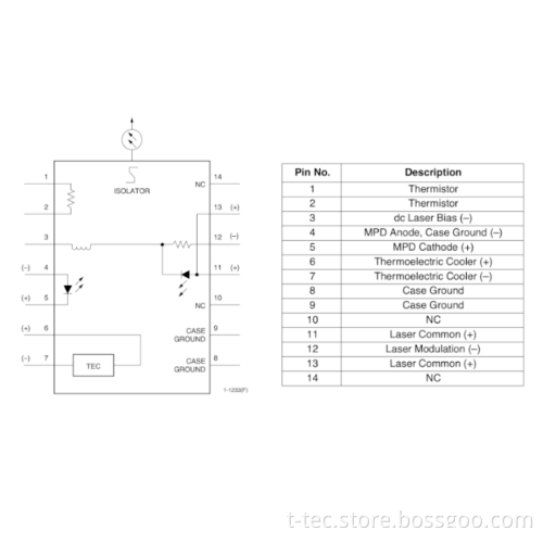 Singlemode Fiber Pigtail Butterfly 1311nm DFB Laser 13mW